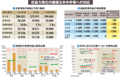 【トヨタ自動車】2.4兆円史上最高益も評価は「バツ」、米中の巨大市場に潜むリスク