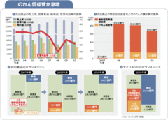 【武田薬品工業】巨額買収で「のれん」が大量発生市場開拓と製品買収が至上命題に