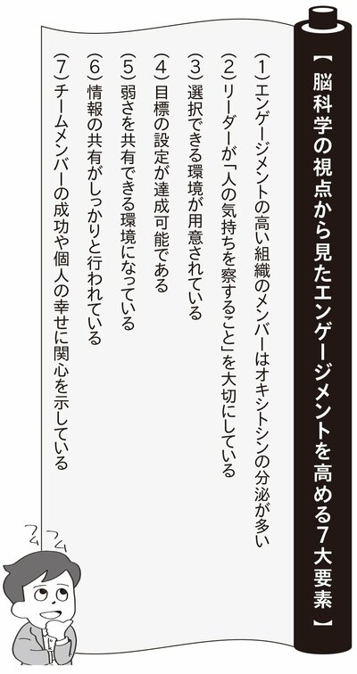 図表:脳科学の視点から見たエンゲージメントを高める7大要素