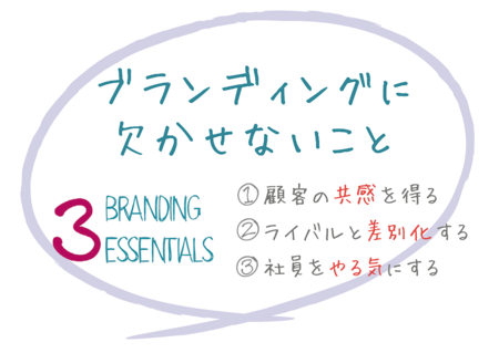 「ブランド」は「情報の束」！では、ブランディングに欠かせない3つのこととは？