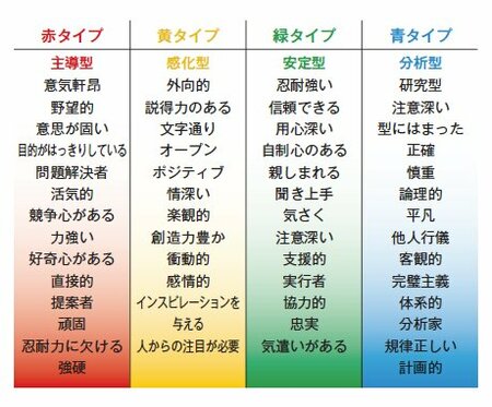 競争心の塊、誤りは徹底的に正す！そんな「バカな人たち」の生態とは？【世界的ベストセラーが解説】