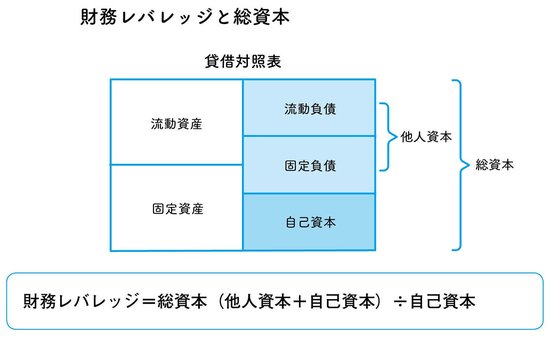 オリエンタルランドの財務レバレッジが1.3倍って意外と低いですよね？