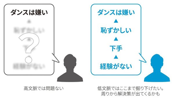 「嫌いなものは嫌い」では、コミュニケーションは深まらない