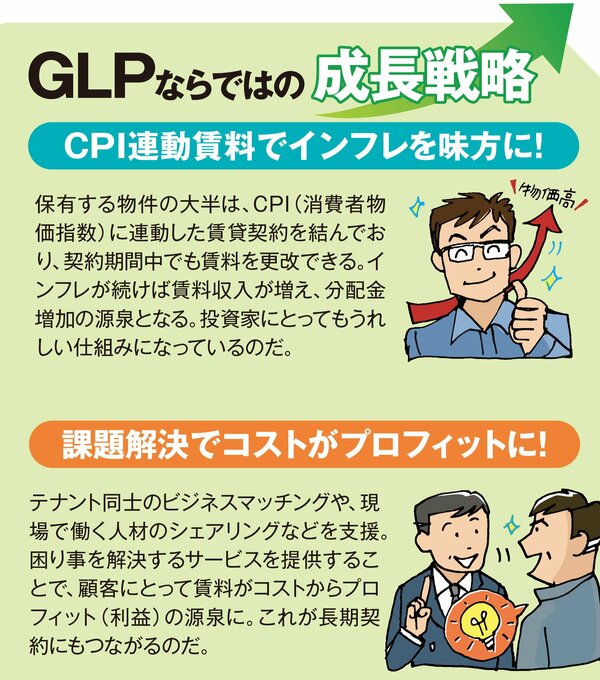 CPI連動の賃料システム! 物流施設に特化した国内最大級のJリート、地域住民の憩いの場にも!