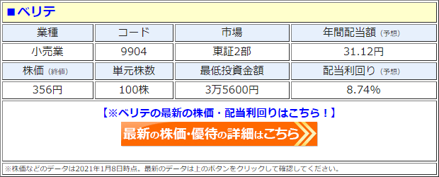 ベリテ（9904）の株価