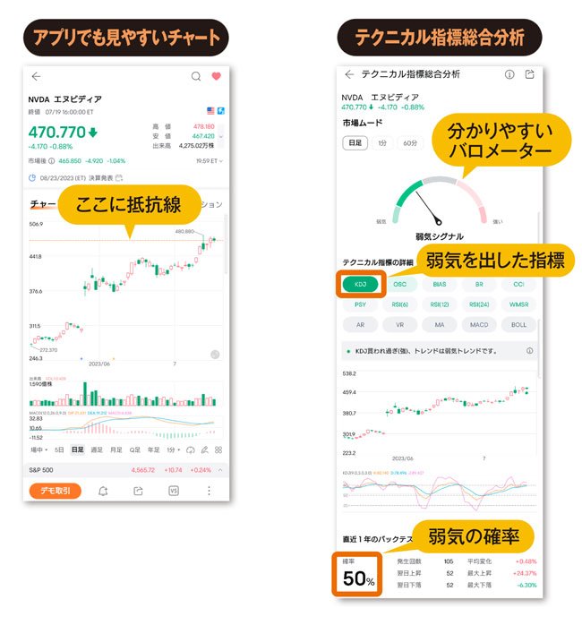 moomooアプリで勝てる投資家を目指せ! ②株の三角測量！3つのポイントで銘柄分析!!