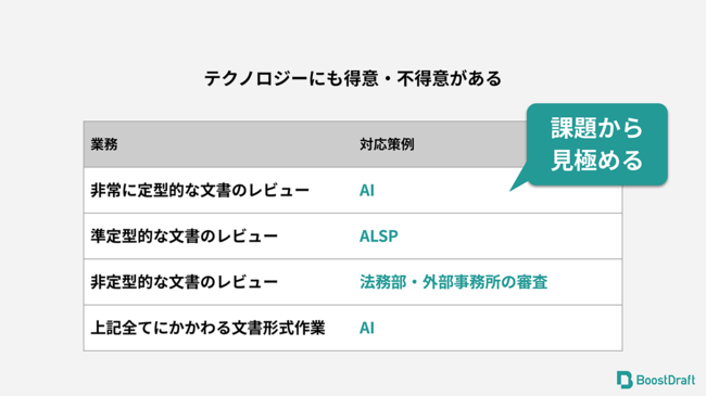 今、リーガルテックは「見直しの時期」に。テクノロジーを使いこなすための三つのポイントとは