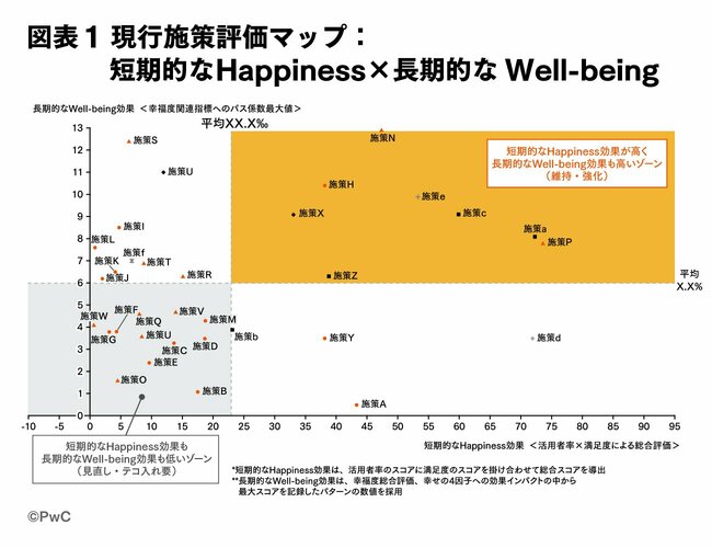 全業界で重要度が増す「従業員向けウェルビーイング」