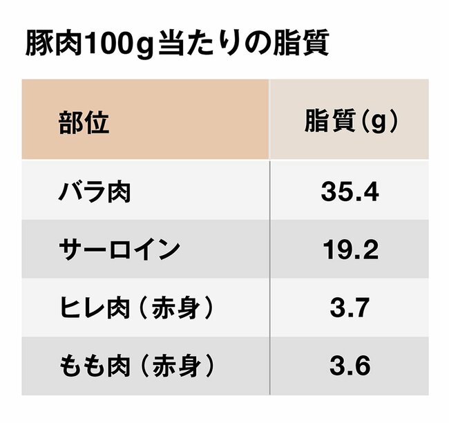 サラダでダイエットが台無し…ドレッシングの脂質を減らす野菜の切り方とは？