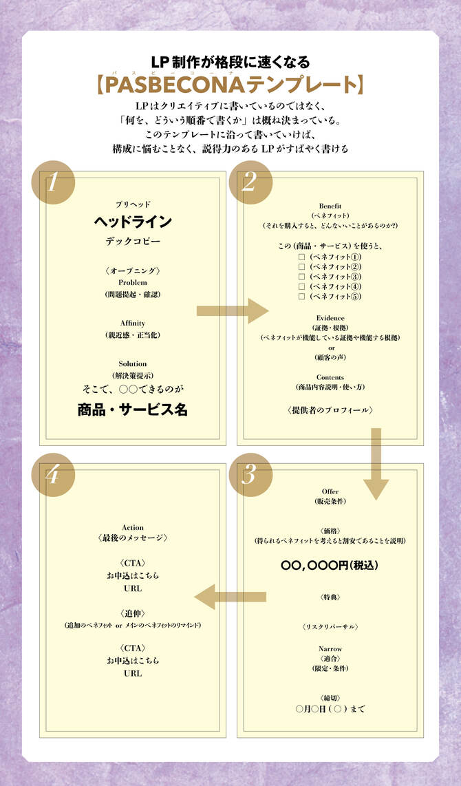 【日本一のマーケターの突然ブワｱｱｱーと売れ出す原理原則】お客は何が欲しいのかわからなくなっている！