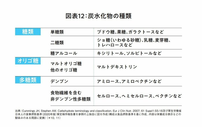 【糖類は新しいタバコ？】甘いものが好きな人にとっては耳の痛い真実