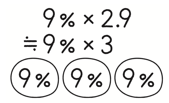 【「2.9の9％」はいくら？】瞬時に答えられない人は数字に弱い二流。一流の“すごい考え方”の中身は？