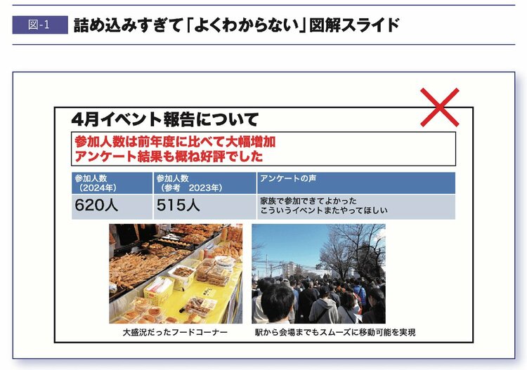 【絶対NG！】「伝わらないプレゼン資料」をつくる“やりがちな間違い”ワースト1