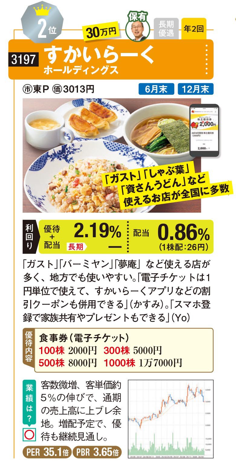 すかいらーくホールディングス