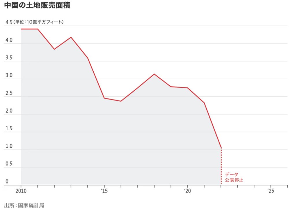 製造工業の生産計画は、11月、12月ともに前月比低下の計画