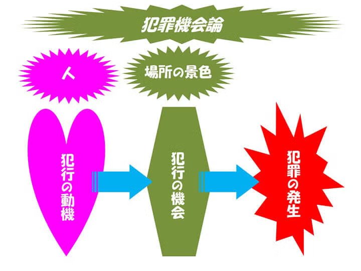 「偶然」装い、「警戒心」解き、「追従心」を呼び起こす...宮﨑勤の手口は誘拐犯罪で今なお横行している