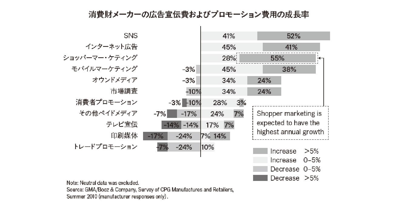 4大マスメディアやインターネットに続いて、次の時代のメディアの主役となる意外なものとは？