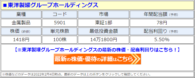 配当 金 ランキング 東証 一 部