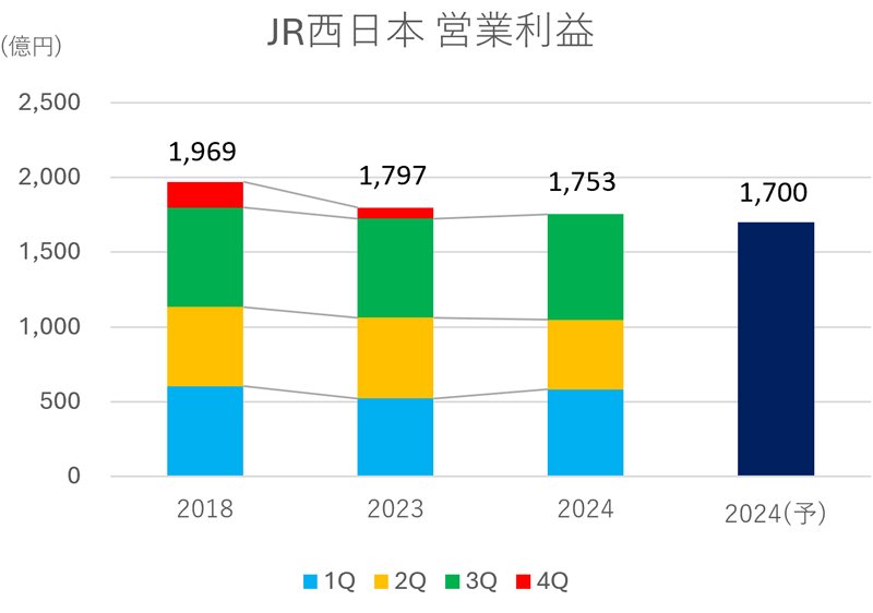 中古】 「日次決算」のやり方がわかる本 経営者が毎日の利益を