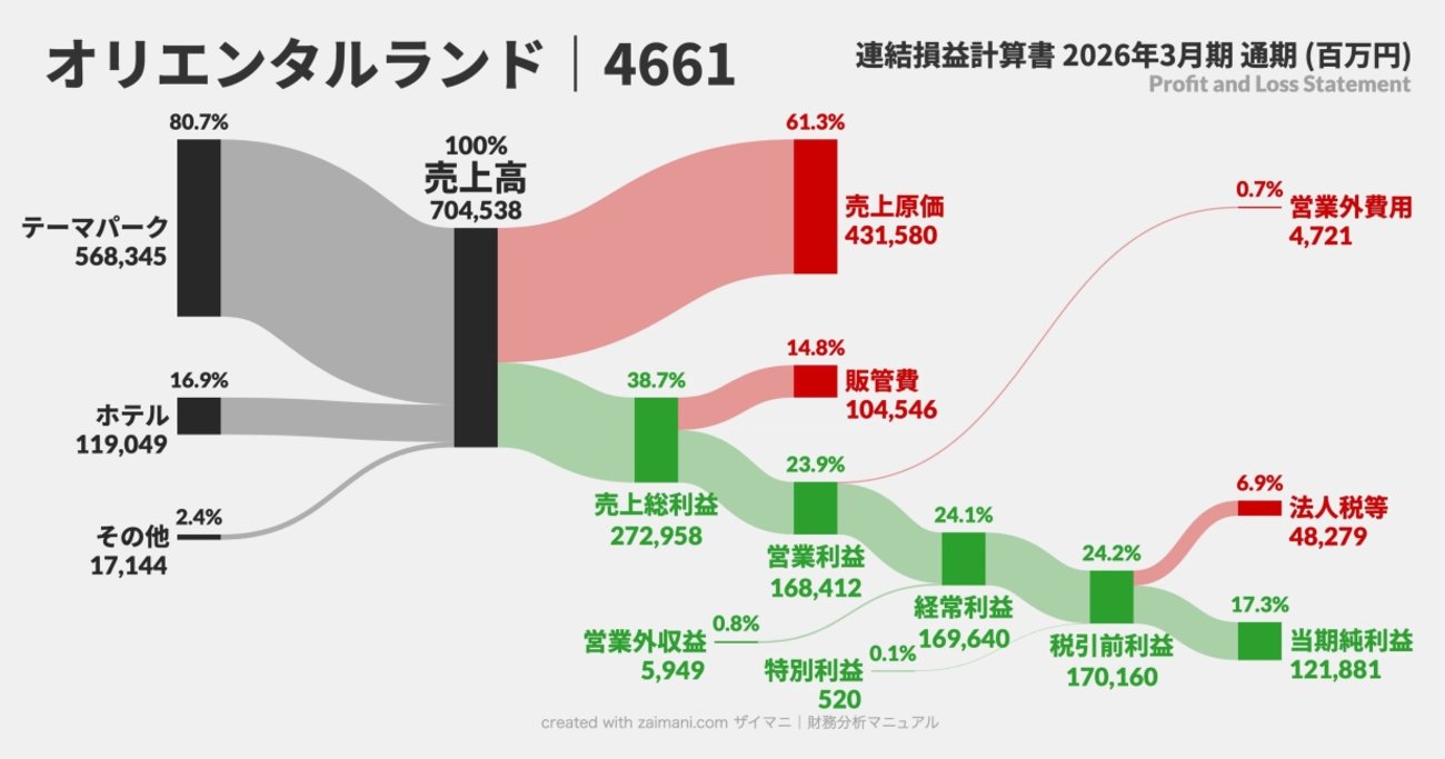 ヒランヤ 新品未使用ですが、年数が経過しています。 3分で読める図解決算】ディズニーランドは今、本当に儲かっているのか