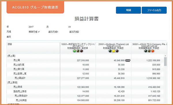 多通貨、多言語、複数帳簿に対応低価格クラウド型ERPで海外現地法人の&quot;見える化&quot;を実現！