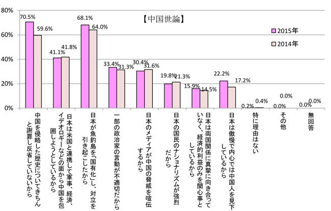 日本の対中外交姿勢は遣唐使の時代に回帰している