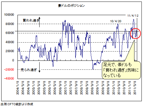 一触即発の円高で介入も!?日本政府は何を見て介入すべきかを判断している?