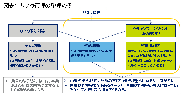 セキュリティ危機のとき<br />企業のブランドはどう守るべきか