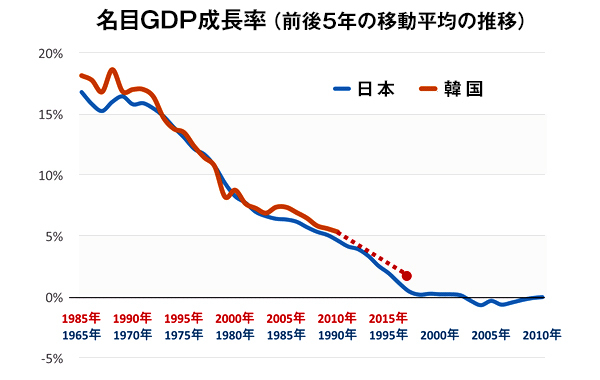 韓国大不況で財閥企業も 日本企業の強み を学び始めた ｄｏｌ特別レポート ダイヤモンド オンライン