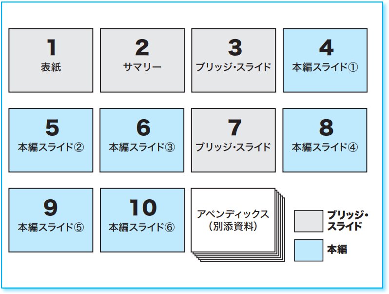 社内プレゼン資料を<br />「5~9枚」に絞り込むべき明確な理由