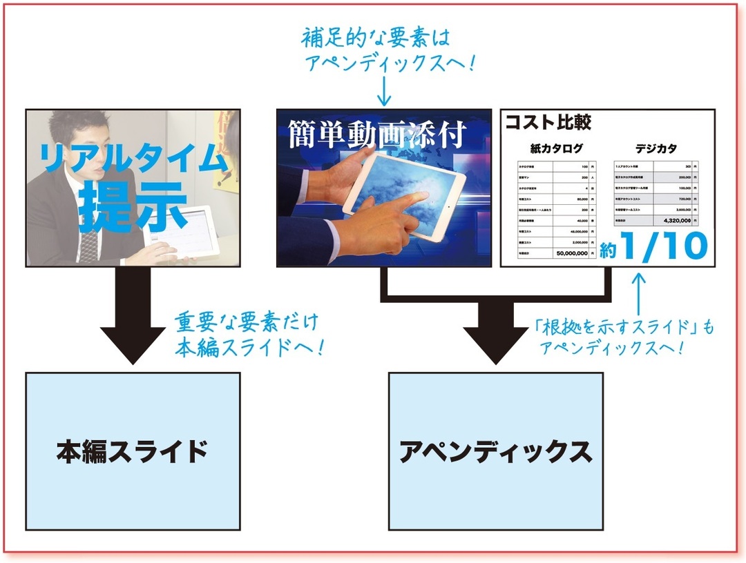 孫正義氏のプレゼン資料の元担当者が教える<br />相手にスーッと伝わるプレゼン資料をつくる方法