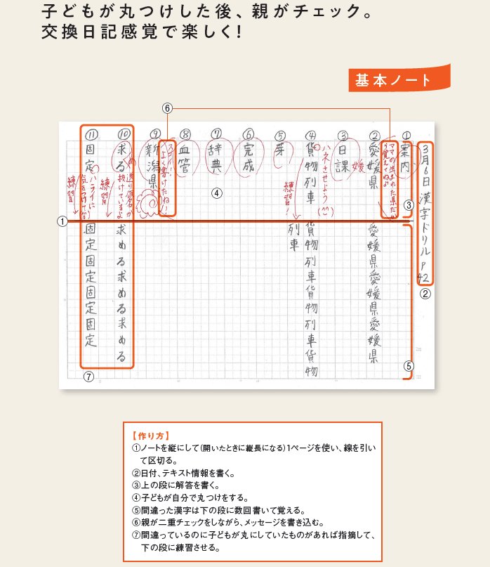 漢字 嫌いの子にやる気を出させる 漢字ノート の作り方 中学受験必勝ノート術 ダイヤモンド オンライン