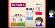 自分の意見を主張しても叩かれなくなる「シンプルな方法」とは？
