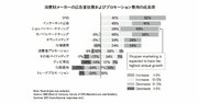 4大マスメディアやインターネットに続いて、次の時代のメディアの主役となる意外なものとは？