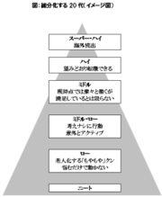 求める人材像は石川遼!?若手を潰す「現実離れした過剰な期待」