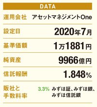 「未来の世界(ESG)」のデータ。