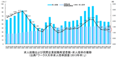 改革は待ったなし！もっと多様な新卒採用活動を