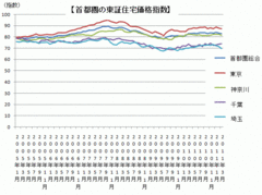 ｢震災後、マンションは売れなくなった｣は本当か住宅購入の視点が変わった今こそ選ばれる物件