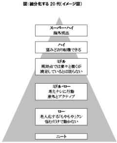 求める人材像は石川遼!?若手を潰す「現実離れした過剰な期待」