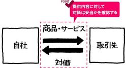 頭がいい人は、「四角と矢印」で考えをまとめる。
