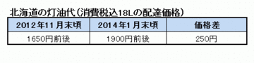 消費税増税直前「街角ウォッチ」（上） 円安デメリットを助長する消費税増税は誰のため？家計を直撃する“ダブルパンチ”の知られざる正体