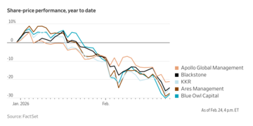 ブルー・アウル問題で個人投資家動揺、プロは「慌てるな」