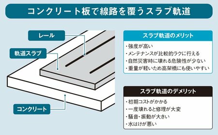 電車はなぜハンドルなしで曲がれる？なぜ線路下に木の板が？元鉄道員が解説