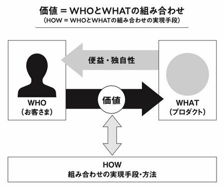 【マーケター・西口一希】「とりあえずSNSで話題づくり」が失敗する当然の理由