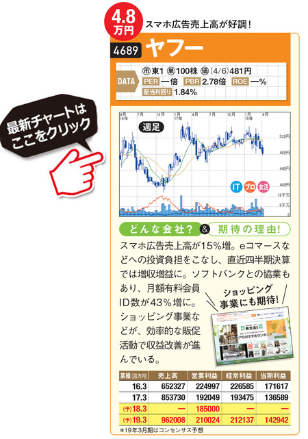 esg への取り組みで高評価の 5万円株 を紹介 esg 環境 社会 ガバナンス 指数 が高くて 業績も好調な ヤフー と 日本軽金属 に注目 株式投資で儲ける方法 注目銘柄を大公開 ザイ オンライン