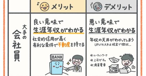 毎日満員電車に乗ってお疲れのあなた。でも会社員は黄金のチケットを持っているんです！