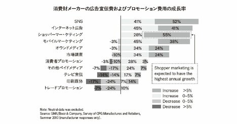 4大マスメディアやインターネットに続いて、次の時代のメディアの主役となる意外なものとは？