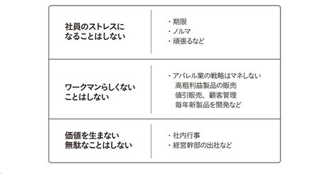 ワークマンは社員のストレスになることはしない