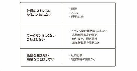ワークマンは社員のストレスになることはしない