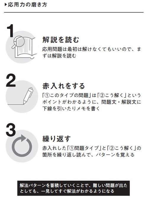できることなら避けたい「応用問題」に強くなる勉強法
